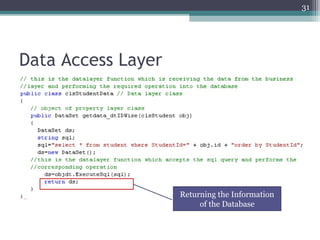 Data Access Layer
31
Returning the Information
of the Database
 