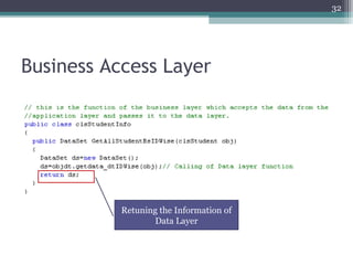 Business Access Layer
32
Retuning the Information of
Data Layer
 