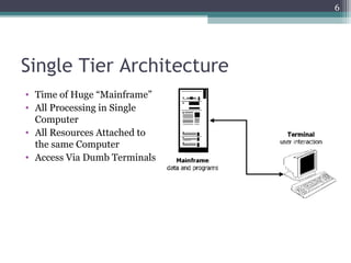 Single Tier Architecture
• Time of Huge “Mainframe”
• All Processing in Single
Computer
• All Resources Attached to
the same Computer
• Access Via Dumb Terminals
6
 
