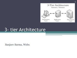 3- tier Architecture Sanjeev Sarma, Webx 