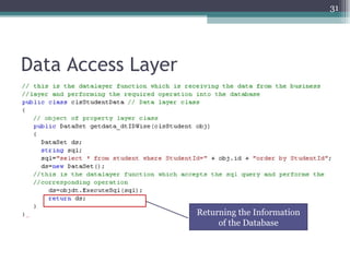 Data Access Layer Returning the Information of the Database 