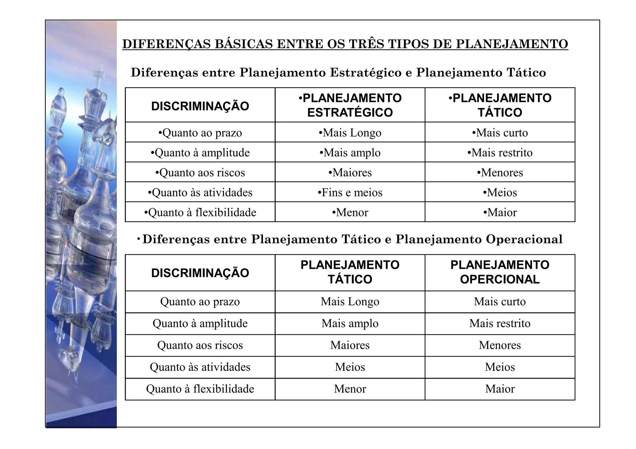 3 tipos-de-planejamento | PDF