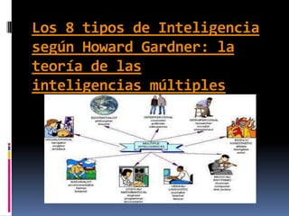 Los 8 tipos de Inteligencia
según Howard Gardner: la
teoría de las
inteligencias múltiples
 