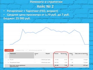 Немного о стратегии 
Кейс № 2 
•Ретаргетинг + Таргетинг (ГЕО, возраст) 
•Средняя цена просмотра от 1,79 руб. до 7 руб. Бюджет: 25 000 руб.  