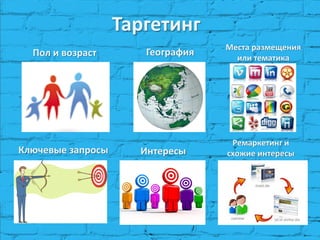 Таргетинг 
География 
Ключевые запросы 
Пол и возраст 
Интересы 
Места размещения или тематика 
Ремаркетинг и схожие интересы  