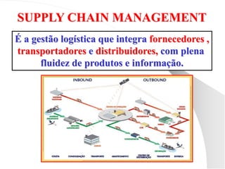 SUPPLY CHAIN MANAGEMENT
É a gestão logística que integra fornecedores ,
transportadores e distribuidores, com plena
fluidez de produtos e informação.
 