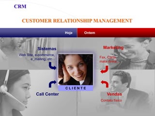 Hoje Ontem
Sistemas
Web Site, e-commerce,
e_mailing, etc...
Marketing
Fax, Carta,
mala direta...
Contato físico
Vendas
Call Center
C L I E N T E
CUSTOMER RELATIONSHIP MANAGEMENT
CRM
 