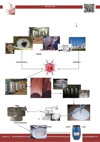 Diamantes rojos




                                                       PROCESO PRODUCTIVO

                                                 Bodega



                    Tartárico cálcico                                      Lías                       Alcoholera




                                                                           Prensado

                 Inicio tratamiento

                                        Agua + ácido sulfúrico + tártaro                    Camisas de calor y agitadora




Girasoles, 12 - 45701 MADRIDEJOS (Toledo) - Tel./Fax 925 463 896 - Móvil 696 369 854 diamantesrojos.weebly.com diamantesrojos2012@gmail.com
 