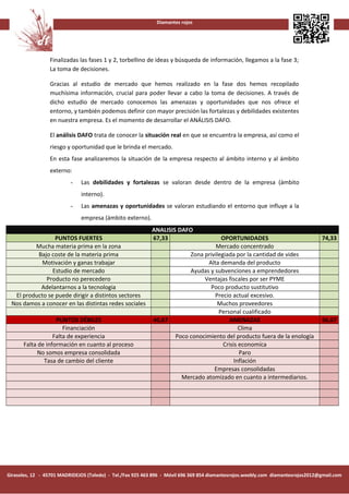 Diamantes rojos




                 Finalizadas las fases 1 y 2, torbellino de ideas y búsqueda de información, llegamos a la fase 3;
                 La toma de decisiones.

                 Gracias al estudio de mercado que hemos realizado en la fase dos hemos recopilado
                 muchísima información, crucial para poder llevar a cabo la toma de decisiones. A través de
                 dicho estudio de mercado conocemos las amenazas y oportunidades que nos ofrece el
                 entorno, y también podemos definir con mayor precisión las fortalezas y debilidades existentes
                 en nuestra empresa. Es el momento de desarrollar el ANÁLISIS DAFO.

                 El análisis DAFO trata de conocer la situación real en que se encuentra la empresa, así como el
                 riesgo y oportunidad que le brinda el mercado.
                 En esta fase analizaremos la situación de la empresa respecto al ámbito interno y al ámbito
                 externo:
                          -   Las debilidades y fortalezas se valoran desde dentro de la empresa (ámbito
                              interno).
                          -   Las amenazas y oportunidades se valoran estudiando el entorno que influye a la
                              empresa (ámbito externo).
                                                            ANALISIS DAFO
                 PUNTOS FUERTES                             67,33                     OPORTUNIDADES                               74,33
         Mucha materia prima en la zona                                             Mercado concentrado
          Bajo coste de la materia prima                                  Zona privilegiada por la cantidad de vides
            Motivación y ganas trabajar                                         Alta demanda del producto
                Estudio de mercado                                        Ayudas y subvenciones a emprendedores
             Producto no perecedero                                            Ventajas fiscales por ser PYME
           Adelantarnos a la tecnologia                                          Poco producto sustitutivo
  El producto se puede dirigir a distintos sectores                                Precio actual excesivo.
 Nos damos a conocer en las distintas redes sociales                                Muchos proveedores
                                                                                     Personal cualificado
                   PUNTOS DÉBILES                           40,67                        AMENAZAS                                 56,67
                      Financiación                                                            Clima
                  Falta de experiencia                               Poco conocimiento del producto fuera de la enología
      Falta de información en cuanto al proceso                                        Crisis economíca
           No somos empresa consolidada                                                       Paro
              Tasa de cambio del cliente                                                    Inflación
                                                                                   Empresas consolidadas
                                                                       Mercado atomizado en cuanto a intermediarios.




Girasoles, 12 - 45701 MADRIDEJOS (Toledo) - Tel./Fax 925 463 896 - Móvil 696 369 854 diamantesrojos.weebly.com diamantesrojos2012@gmail.com
 