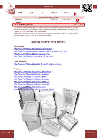 Diamantes rojos



                       Pallets          15.50 €               25              387.50 €             Reyde

                                                           (328) Material de oficina
                    Material                                               426.50 €             Vicenç Piera
                    surtido
                 TOTAL ACTIVO CORRIENTE                                                                            156.410,34 €
                 *Con respecto al precio de las materias primas no podemos determinarlo ya que dependerá de los acuerdos
                 adoptados con nuestros suministradores, por lo que hemos estimado el coste del período (con respecto a la
                 campaña 2012/2013) para poder incluirlas en balance.
                 *Debido a que ofrecemos el servicio de limpieza de los bidones de las bodegas, parte de las materias primas
                 adquiridas no nos supondrá coste, ya que sería un intercambio.



                                              RELACIÓN DOCUMENTOS ACTIVO CORRIENTE.

                 Presupuestos:
                 http://issuu.com/drojos/docs/botiquin_presupuesto
                 http://issuu.com/drojos/docs/presupuesto_carb_n_activado_y_cal_viva
                 http://issuu.com/drojos/docs/presupuesto_reyde
                 http://issuu.com/drojos/docs/material_oficina_presu

                 Cartas de pedido:
                 http://issuu.com/drojos/docs/carta_de_pedido_activo_corriente

                 Facturas:
                 http://issuu.com/drojos/docs/factura_gas_natural
                 http://issuu.com/drojos/docs/factura_gestagua
                 http://issuu.com/drojos/docs/factura_gasoil
                 http://issuu.com/drojos/docs/factura_vodafone
                 http://issuu.com/drojos/docs/factura_botiqu_n
                 http://issuu.com/drojos/docs/factura_chiemivall
                 http://issuu.com/drojos/docs/factura_reyde
                 http://issuu.com/drojos/docs/factura_material_oficina




Girasoles, 12 - 45701 MADRIDEJOS (Toledo) - Tel./Fax 925 463 896 - Móvil 696 369 854 diamantesrojos.weebly.com diamantesrojos2012@gmail.com
 