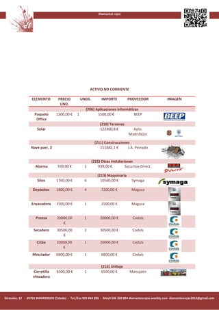 Diamantes rojos




                                                          ACTIVO NO CORRIENTE

                  ELEMENTO         PRECIO           UNDS.         IMPORTE          PROVEEDOR               IMAGEN
                                    UND.
                                                      (206) Aplicaciones informáticas
                   Paquete        1500,00 €     1            1500,00 €             BEEP
                    Office
                                                                 (210) Terrenos
                     Solar                                       122460,8 €          Ayto.
                                                                                   Madridejos

                                                              (211) Construcciones
                 Nave parc. 2                                    151882,1 €      J.A. Peinado


                                                            (215) Otras instalaciones
                    Alarma         939,00 €           1         939,00 €         Securitas Direct

                                                               (213) Maquinaria
                     Silos        1760,00 €           6          10560,00 €          Symaga

                  Depósitos       1800,00 €           4           7200,00 €          Magusa


                 Envasadora       3500,00 €           1           3500,00 €          Magusa


                    Prensa        20000,00            1          20000,00 €          Codols
                                     €
                   Secadero       30500,00            1          30500,00 €          Codols
                                     €
                     Criba        20000,00            1          20000,00 €          Codols
                                     €
                  Mezclador       6800,00 €           1           6800,00 €          Codols


                                                                  (214) Utillaje
                   Carretilla     6500,00 €           1           6500,00 €         Manujaén
                   elevadora




Girasoles, 12 - 45701 MADRIDEJOS (Toledo) - Tel./Fax 925 463 896 - Móvil 696 369 854 diamantesrojos.weebly.com diamantesrojos2012@gmail.com
 