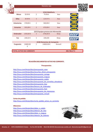 Diamantes rojos



                                                                (216) Mobiliario
                      Mesas        39.99 €           2           79.98 €              Ikea

                     Sillas        39.99 €           3          119.97 €              Ikea

                  Estanterías      170,00 €          2          340,00 €              Ikea

                   Armarios        335,00 €          2          670,00 €              Ikea

                                                  (217) Equipos proceso de información
                  Ordenador       1350,00 €         2         2700,00 €          Beep

                      Fax          228,42 €          1           228,42€             Beep

                                                      (218) Elementos de transporte
                  Furgoneta       14800,00           1         14800,00 €      Renault
                                     €

                 TOTAL ACTIVO NO CORRIENTE                                                         400.780,27 €




                                         RELACIÓN DOCUMENTOS ACTIVO NO CORRIENTE.

                                                             Presupuestos:

                 http://issuu.com/drojos/docs/presupuesto_nave
                 http://issuu.com/drojos/docs/securitas_direct_presupuesto
                 http://issuu.com/drojos/docs/presupuesto_symaga
                 http://issuu.com/drojos/docs/presupuesto_magusa
                 http://issuu.com/drojos/docs/presupuesto_codols
                 http://issuu.com/drojos/docs/presupuesto_de_carretillas_elevadoras
                 http://issuu.com/drojos/docs/presupuesto_ikea
                 http://issuu.com/drojos/docs/factura_de_ordenador
                 http://issuu.com/drojos/docs/presupuesto_fax1
                 http://issuu.com/drojos/docs/presupuesto_de_impresoras
                 http://issuu.com/drojos/docs/presupuesto_renault

                 Cartas de pedido:
                 http://issuu.com/drojos/docs/carta_pedido_activo_no_corriente

                 Albaranes:
                 http://issuu.com/drojos/docs/albar_n_codols
                 http://issuu.com/drojos/docs/albaran_de_ikea
                 http://issuu.com/drojos/docs/albar_n_magusa
                 http://issuu.com/drojos/docs/albaran_de_bidones




Girasoles, 12 - 45701 MADRIDEJOS (Toledo) - Tel./Fax 925 463 896 - Móvil 696 369 854 diamantesrojos.weebly.com diamantesrojos2012@gmail.com
 
