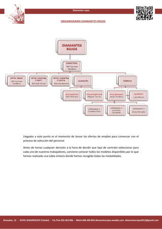 Diamantes rojos



                                                   ORGANIGRAMA DIAMANTES ROJOS




                 Llegados a este punto es el momento de lanzar las ofertas de empleo para comenzar con el
                 proceso de selección del personal.

                 Antes de tomar cualquier decisión a la hora de decidir que tipo de contrato seleccionar para
                 cada uno de nuestros trabajadores, conviene conocer todos los modelos disponibles por lo que
                 hemos realizado una tabla síntesis donde hemos recogido todas las modalidades.




Girasoles, 12 - 45701 MADRIDEJOS (Toledo) - Tel./Fax 925 463 896 - Móvil 696 369 854 diamantesrojos.weebly.com diamantesrojos2012@gmail.com
 