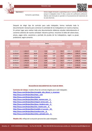 Diamantes rojos



                      Operario/a 3                                      Hemos elegido formación y aprendizaje para el contrato de Silvia Peinado,
                                                                        porque la trabajadora tiene 17 años y carece de cualificación profesional.
                                       Formación y aprendizaje.
                                                                        Además está interesada en aprender en funcionamiento del tratamiento de
                                                                        las sales bitartrato.




                 Después de elegir tipo de contrato para cada trabajador, hemos realizado toda la
                 documentación necesaria para comenzar la actividad de los trabajadores en nuestra empresa.
                 En primer lugar para realizar toda esta documentación debemos estudiar detenidamente el
                 convenio colectivo de nuestra actividad: industria química. Incluimos la tabla del salario base,
                 pluses, pagas extra, vacaciones y período de prueba de los trabajadores, según su grupo
                 profesional, según convenio.

                                                 Tabla salarial convenio General de Industrias Químicas
                                                                          Diario
      Grup     Bruto anual   Bruto mensual       Salario Base   Complemento          Plus        Dietas       2 Pagas     Vacaciones    Periodo
       o                                                          personal         convenio                    Extras                      de
                                                                                                                                        prueba
         I       14.255,57           1.181,17          24,81             5,56           3,57        19,17      1.181,17      1.181,17   6 meses
        II       15.253,45           1.089,53          26,59             6,00           3,72        19,17      1.089,53      1.089,53   2 meses
        III      16.536,47           1.181,17          20,80            10,57           8,00        19,17      1.181,17      1.181,17   3 meses
        IV       18.389,81           1.313,55          32,03             8,00           3,75        19,17      1.313,55      1.313,55   3 meses
        V        20.955,07           1.496,79          36,49             9,00           4,40        19,17      1.496,79      1.496,79   4 meses
        VI       24.419,61           1.751,40          42,73            10,00           5,56        19,17      1.751,40      1.751,40   4 meses
       VII       29.794,13           2.128,15          51,93            10,00           9,00        19,17      2.128,15      2.128,15   6 meses
       VIII      37.777,25           2.698,37          65,84            14,00          10,10        19,17      2.698,37      2.698,37   6 meses




                                                RELACIÓN DE DOCUMENTOS DEL PLAN DE RRHH.

                 Contratos de trabajo: modelo oficial de contrato elegida para cada trabajador.
                 http://issuu.com/drojos/docs/coregido_alta_direcci_n_mcarmen
                 http://issuu.com/drojos/docs/mjos_.com
                 http://issuu.com/drojos/docs/marina
                 http://issuu.com/drojos/docs/felix_moreno.com__5_
                 http://issuu.com/drojos/docs/miguel_torres.com__2_
                 http://issuu.com/drojos/docs/jesus_tendero.com__4_
                 http://issuu.com/drojos/docs/luis_martin.com__9_
                 http://issuu.com/drojos/docs/candelo_d_az.com__10_
                 http://issuu.com/drojos/docs/carolina.com__8_
                 http://issuu.com/drojos/docs/silvia_peinado.com__3_

                 Modelo 145: reflejo de la situación personal de cada trabajador.



Girasoles, 12 - 45701 MADRIDEJOS (Toledo) - Tel./Fax 925 463 896 - Móvil 696 369 854 diamantesrojos.weebly.com diamantesrojos2012@gmail.com
 