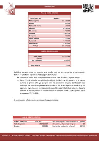 Diamantes rojos



                                                             PASO 3,- COSTES DIRECTOS


                                        COSTES DIRECTOS                       IMPORTE
                                       Materias primas                                    102.425,00 €
                                       Envases                                                300,00 €
                                       Material de oficina                                    426,50 €
                                       Personal                                            98.678,95 €
                                       S.S. empresa                                        51.002,58 €
                                       Limpieza                                             3.000,00 €
                                       Transporte                                             500,00 €
                                       Gastos diversos                                      3.457,38 €
                                       Publicidad                                           6.000,00 €
                                       Amortización                                        19.867,33 €
                                            TOTALES                                       285.657,74 €


                                                             PASO 4,- COSTE UNITARIO


                                               Total costes                               285.657,74 €
                                                   directos
                                           Kgs. Producidos                                  36.000,00


                                          Coste unitario                                        7,93 €



                 Debido a que este coste era excesivo y se situaba muy por encima del de la competencia,
                 hemos adoptado las siguientes medidas para disminuirlo:
                     Compra de 4 silos más, para poder almacenar un total de 198.000 Kgs de mmpp.
                     Reducción de plantilla, prescindiendo del jefe de fábrica y del operario 3, al menos
                        durante el primer año, ya que por ellos no obtenemos ninguna bonificación. Las
                        funciones de estos trabajadores serán cubiertas por el encargado de almacén y los
                        operarios 1 y 2. Además hemos decidido que el transportista trabaje sólo dos días a la
                        semana. Al reducir plantilla se reduce el coste de personal en 48.323,00 € y la S.S. de la
                        empresa en 15.270,90 €.


                 A continuación reflejamos los cambios en la siguiente tabla:




                            PASO 3,- COSTES DIRECTOS

                 COSTES DIRECTOS                  IMPORTE                   Total materia prima almacenada anual   198000
                 Materias primas                      151.925,00 €          Estimación 1,5 Kg. mmpp = 1 kg sal         1,5
                 Envases                                  300,00 €          Volumen kgs producción sal anual       132000




Girasoles, 12 - 45701 MADRIDEJOS (Toledo) - Tel./Fax 925 463 896 - Móvil 696 369 854 diamantesrojos.weebly.com diamantesrojos2012@gmail.com
 