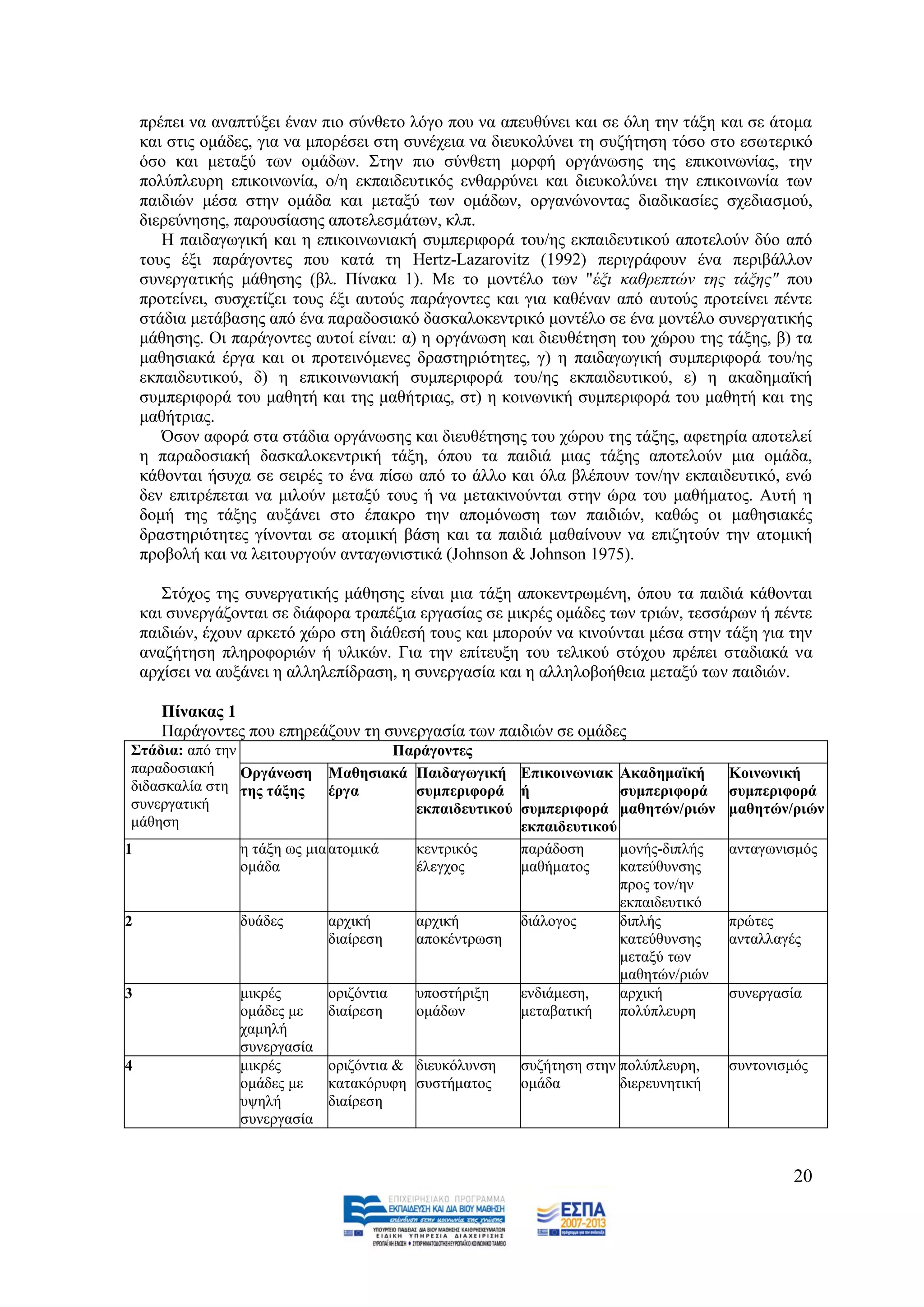 πξέπεη λα αλαπηχμεη έλαλ πην ζχλζεην ιφγν πνπ λα απεπζχλεη θαη ζε φιε ηελ ηάμε θαη ζε άηνκα
    θαη ζηηο νκάδεο, γηα λα κπνξέζεη ζηε ζπλέρεηα λα δηεπθνιχλεη ηε ζπδήηεζε ηφζν ζην εζσηεξηθφ
    φζν θαη κεηαμχ ησλ νκάδσλ. ΢ηελ πην ζχλζεηε κνξθή νξγάλσζεο ηεο επηθνηλσλίαο, ηελ
    πνιχπιεπξε επηθνηλσλία, ν/ε εθπαηδεπηηθφο ελζαξξχλεη θαη δηεπθνιχλεη ηελ επηθνηλσλία ησλ
    παηδηψλ κέζα ζηελ νκάδα θαη κεηαμχ ησλ νκάδσλ, νξγαλψλνληαο δηαδηθαζίεο ζρεδηαζκνχ,
    δηεξεχλεζεο, παξνπζίαζεο απνηειεζκάησλ, θιπ.
       Ζ παηδαγσγηθή θαη ε επηθνηλσληαθή ζπκπεξηθνξά ηνπ/εο εθπαηδεπηηθνχ απνηεινχλ δχν απφ
    ηνπο έμη παξάγνληεο πνπ θαηά ηε Hertz-Lazarovitz (1992) πεξηγξάθνπλ έλα πεξηβάιινλ
    ζπλεξγαηηθήο κάζεζεο (βι. Πίλαθα 1). Με ην κνληέιν ησλ "έμη θαζξεπηώλ ηεο ηάμεο" πνπ
    πξνηείλεη, ζπζρεηίδεη ηνπο έμη απηνχο παξάγνληεο θαη γηα θαζέλαλ απφ απηνχο πξνηείλεη πέληε
    ζηάδηα κεηάβαζεο απφ έλα παξαδνζηαθφ δαζθαινθεληξηθφ κνληέιν ζε έλα κνληέιν ζπλεξγαηηθήο
    κάζεζεο. Οη παξάγνληεο απηνί είλαη: α) ε νξγάλσζε θαη δηεπζέηεζε ηνπ ρψξνπ ηεο ηάμεο, β) ηα
    καζεζηαθά έξγα θαη νη πξνηεηλφκελεο δξαζηεξηφηεηεο, γ) ε παηδαγσγηθή ζπκπεξηθνξά ηνπ/εο
    εθπαηδεπηηθνχ, δ) ε επηθνηλσληαθή ζπκπεξηθνξά ηνπ/εο εθπαηδεπηηθνχ, ε) ε αθαδεκατθή
    ζπκπεξηθνξά ηνπ καζεηή θαη ηεο καζήηξηαο, ζη) ε θνηλσληθή ζπκπεξηθνξά ηνπ καζεηή θαη ηεο
    καζήηξηαο.
       Όζνλ αθνξά ζηα ζηάδηα νξγάλσζεο θαη δηεπζέηεζεο ηνπ ρψξνπ ηεο ηάμεο, αθεηεξία απνηειεί
    ε παξαδνζηαθή δαζθαινθεληξηθή ηάμε, φπνπ ηα παηδηά κηαο ηάμεο απνηεινχλ κηα νκάδα,
    θάζνληαη ήζπρα ζε ζεηξέο ην έλα πίζσ απφ ην άιιν θαη φια βιέπνπλ ηνλ/ελ εθπαηδεπηηθφ, ελψ
    δελ επηηξέπεηαη λα κηινχλ κεηαμχ ηνπο ή λα κεηαθηλνχληαη ζηελ ψξα ηνπ καζήκαηνο. Απηή ε
    δνκή ηεο ηάμεο απμάλεη ζην έπαθξν ηελ απνκφλσζε ησλ παηδηψλ, θαζψο νη καζεζηαθέο
    δξαζηεξηφηεηεο γίλνληαη ζε αηνκηθή βάζε θαη ηα παηδηά καζαίλνπλ λα επηδεηνχλ ηελ αηνκηθή
    πξνβνιή θαη λα ιεηηνπξγνχλ αληαγσληζηηθά (Johnson & Johnson 1975).

       ΢ηφρνο ηεο ζπλεξγαηηθήο κάζεζεο είλαη κηα ηάμε απνθεληξσκέλε, φπνπ ηα παηδηά θάζνληαη
    θαη ζπλεξγάδνληαη ζε δηάθνξα ηξαπέδηα εξγαζίαο ζε κηθξέο νκάδεο ησλ ηξηψλ, ηεζζάξσλ ή πέληε
    παηδηψλ, έρνπλ αξθεηφ ρψξν ζηε δηάζεζή ηνπο θαη κπνξνχλ λα θηλνχληαη κέζα ζηελ ηάμε γηα ηελ
    αλαδήηεζε πιεξνθνξηψλ ή πιηθψλ. Γηα ηελ επίηεπμε ηνπ ηειηθνχ ζηφρνπ πξέπεη ζηαδηαθά λα
    αξρίζεη λα απμάλεη ε αιιειεπίδξαζε, ε ζπλεξγαζία θαη ε αιιεινβνήζεηα κεηαμχ ησλ παηδηψλ.

      Πίλαθαο 1
      Παξάγνληεο πνπ επεξεάδνπλ ηε ζπλεξγαζία ησλ παηδηψλ ζε νκάδεο
΢ηάδηα: απφ ηελ                          Παξάγνληεο
παξαδνζηαθή     Οξγάλσζε       Μαζεζηαθά Παηδαγσγηθή Δπηθνηλσληαθ Αθαδεκατθή          Κνηλσληθή
δηδαζθαιία ζηε ηεο ηάμεο       έξγα        ζπκπεξηθνξά ή               ζπκπεξηθνξά    ζπκπεξηθνξά
ζπλεξγαηηθή                                εθπαηδεπηηθνχ ζπκπεξηθνξά καζεηψλ/ξηψλ     καζεηψλ/ξηψλ
κάζεζε                                                   εθπαηδεπηηθνχ
1                ε ηάμε σο κηα αηνκηθά     θεληξηθφο     παξάδνζε      κνλήο-δηπιήο   αληαγσληζκφο
                 νκάδα                     έιεγρνο       καζήκαηνο     θαηεχζπλζεο
                                                                       πξνο ηνλ/ελ
                                                                       εθπαηδεπηηθφ
2                δπάδεο        αξρηθή      αξρηθή        δηάινγνο      δηπιήο         πξψηεο
                               δηαίξεζε    απνθέληξσζε                 θαηεχζπλζεο    αληαιιαγέο
                                                                       κεηαμχ ησλ
                                                                       καζεηψλ/ξηψλ
3                κηθξέο        νξηδφληηα   ππνζηήξημε    ελδηάκεζε,    αξρηθή         ζπλεξγαζία
                 νκάδεο κε     δηαίξεζε    νκάδσλ        κεηαβαηηθή    πνιχπιεπξε
                 ρακειή
                 ζπλεξγαζία
4                κηθξέο        νξηδφληηα & δηεπθφιπλζε   ζπδήηεζε ζηελ πνιχπιεπξε,    ζπληνληζκφο
                 νκάδεο κε     θαηαθφξπθε ζπζηήκαηνο     νκάδα         δηεξεπλεηηθή
                 πςειή         δηαίξεζε
                 ζπλεξγαζία


                                                                                               20
 