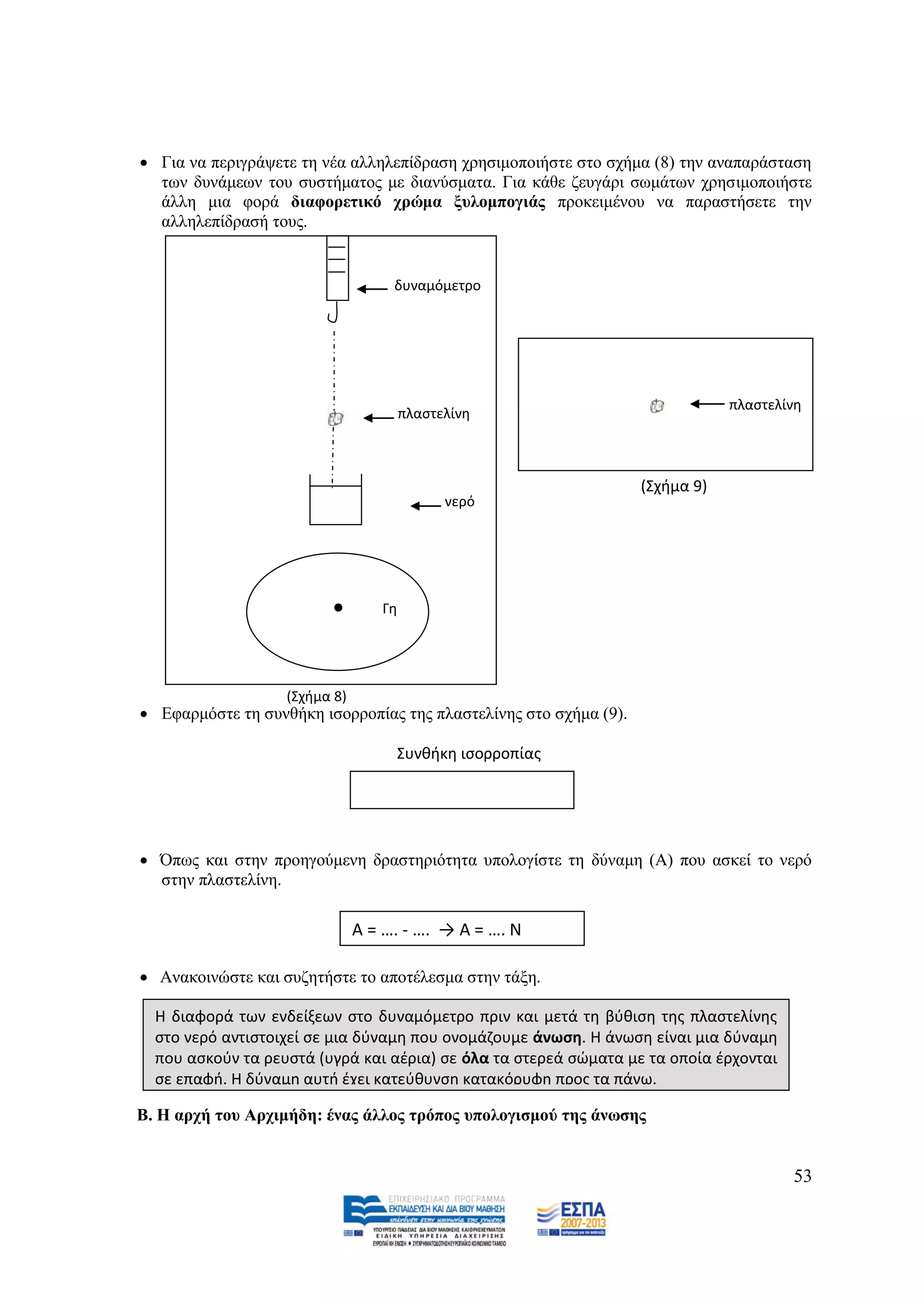  Γηα λα πεξηγξάςεηε ηε λέα αιιειεπίδξαζε ρξεζηκνπνηήζηε ζην ζρήκα (8) ηελ αλαπαξάζηαζε
  ησλ δπλάκεσλ ηνπ ζπζηήκαηνο κε δηαλχζκαηα. Γηα θάζε δεπγάξη ζσκάησλ ρξεζηκνπνηήζηε
  άιιε κηα θνξά δηαθνξεηηθφ ρξψκα μπινκπνγηάο πξνθεηκέλνπ λα παξαζηήζεηε ηελ
  αιιειεπίδξαζή ηνπο.


                                    δυναμόμετρο




                                                                               πλαςτελίνθ
                                       πλαςτελίνθ



                                                                   (Σχιμα 9)
                                             νερό




                         .        Γθ




                   (Σχιμα 8)
 Δθαξκφζηε ηε ζπλζήθε ηζνξξνπίαο ηεο πιαζηειίλεο ζην ζρήκα (9).

                                    Συνκικθ ιςορροπίασ




 Όπσο θαη ζηελ πξνεγνχκελε δξαζηεξηφηεηα ππνινγίζηε ηε δχλακε (Α) πνπ αζθεί ην λεξφ
  ζηελ πιαζηειίλε.

                               Α = …. - …. → Α = …. Ν

 Αλαθνηλψζηε θαη ζπδεηήζηε ην απνηέιεζκα ζηελ ηάμε.

  Η διαφορά των ενδείξεων ςτο δυναμόμετρο πριν και μετά τθ βφκιςθ τθσ πλαςτελίνθσ
  ςτο νερό αντιςτοιχεί ςε μια δφναμθ που ονομάηουμε άνωςθ. Η άνωςθ είναι μια δφναμθ
  που αςκοφν τα ρευςτά (υγρά και αζρια) ςε όλα τα ςτερεά ςϊματα με τα οποία ζρχονται
  ςε επαφι. Η δφναμθ αυτι ζχει κατεφκυνςθ κατακόρυφθ προσ τα πάνω.

Β. Ζ αξρή ηνπ Αξρηκήδε: έλαο άιινο ηξφπνο ππνινγηζκνχ ηεο άλσζεο


                                                                                       53
 