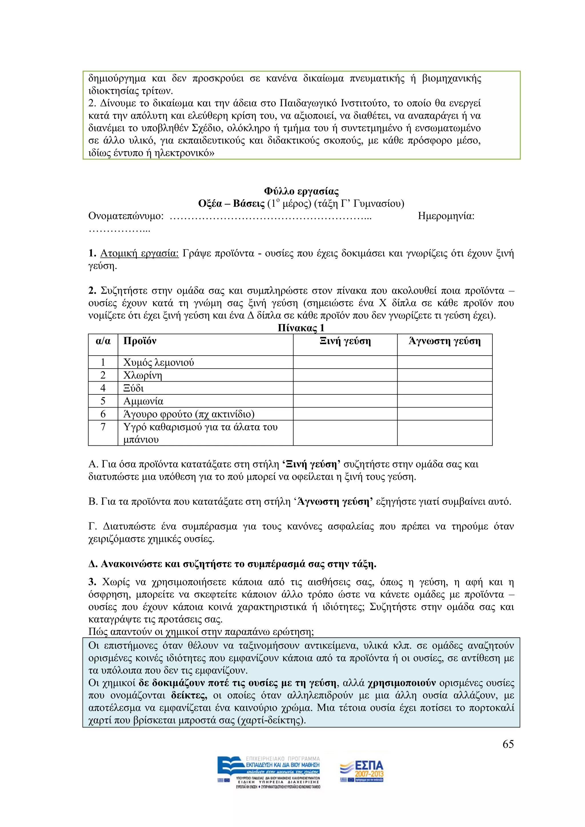 δεκηνχξγεκα θαη δελ πξνζθξνχεη ζε θαλέλα δηθαίσκα πλεπκαηηθήο ή βηνκεραληθήο
ηδηνθηεζίαο ηξίησλ.
2. Γίλνπκε ην δηθαίσκα θαη ηελ άδεηα ζην Παηδαγσγηθφ Ηλζηηηνχην, ην νπνίν ζα ελεξγεί
θαηά ηελ απφιπηε θαη ειεχζεξε θξίζε ηνπ, λα αμηνπνηεί, λα δηαζέηεη, λα αλαπαξάγεη ή λα
δηαλέκεη ην ππνβιεζέλ ΢ρέδην, νιφθιεξν ή ηκήκα ηνπ ή ζπληεηκεκέλν ή ελζσκαησκέλν
ζε άιιν πιηθφ, γηα εθπαηδεπηηθνχο θαη δηδαθηηθνχο ζθνπνχο, κε θάζε πξφζθνξν κέζν,
ηδίσο έληππν ή ειεθηξνληθφ»


                               Φχιιν εξγαζίαο
                  Ομέα – Βάζεηο (1ν κέξνο) (ηάμε Γ‟ Γπκλαζίνπ)
Ολνκαηεπψλπκν: ………………………………………………...                                    Ζκεξνκελία:
……………...

1. Αηνκηθή εξγαζία: Γξάςε πξντφληα - νπζίεο πνπ έρεηο δνθηκάζεη θαη γλσξίδεηο φηη έρνπλ μηλή
γεχζε.

2. ΢πδεηήζηε ζηελ νκάδα ζαο θαη ζπκπιεξψζηε ζηνλ πίλαθα πνπ αθνινπζεί πνηα πξντφληα –
νπζίεο έρνπλ θαηά ηε γλψκε ζαο μηλή γεχζε (ζεκεηψζηε έλα Υ δίπια ζε θάζε πξντφλ πνπ
λνκίδεηε φηη έρεη μηλή γεχζε θαη έλα Γ δίπια ζε θάζε πξντφλ πνπ δελ γλσξίδεηε ηη γεχζε έρεη).
                                           Πίλαθαο 1
  α/α Πξντφλ                                         Ξηλή γεχζε         Άγλσζηε γεχζε
  1    Υπκφο ιεκνληνχ
  2    Υισξίλε
  4    Ξχδη
  5    Ακκσλία
  6    Άγνπξν θξνχην (πρ αθηηλίδην)
  7    Τγξφ θαζαξηζκνχ γηα ηα άιαηα ηνπ
       κπάληνπ

Α. Γηα φζα πξντφληα θαηαηάμαηε ζηε ζηήιε ‘Ξηλή γεχζε’ ζπδεηήζηε ζηελ νκάδα ζαο θαη
δηαηππψζηε κηα ππφζεζε γηα ην πνχ κπνξεί λα νθείιεηαη ε μηλή ηνπο γεχζε.

Β. Γηα ηα πξντφληα πνπ θαηαηάμαηε ζηε ζηήιε „Άγλσζηε γεχζε’ εμεγήζηε γηαηί ζπκβαίλεη απηφ.

Γ. Γηαηππψζηε έλα ζπκπέξαζκα γηα ηνπο θαλφλεο αζθαιείαο πνπ πξέπεη λα ηεξνχκε φηαλ
ρεηξηδφκαζηε ρεκηθέο νπζίεο.

Γ. Αλαθνηλψζηε θαη ζπδεηήζηε ην ζπκπέξαζκά ζαο ζηελ ηάμε.
3. Υσξίο λα ρξεζηκνπνηήζεηε θάπνηα απφ ηηο αηζζήζεηο ζαο, φπσο ε γεχζε, ε αθή θαη ε
φζθξεζε, κπνξείηε λα ζθεθηείηε θάπνηνλ άιιν ηξφπν ψζηε λα θάλεηε νκάδεο κε πξντφληα –
νπζίεο πνπ έρνπλ θάπνηα θνηλά ραξαθηεξηζηηθά ή ηδηφηεηεο; ΢πδεηήζηε ζηελ νκάδα ζαο θαη
θαηαγξάςηε ηηο πξνηάζεηο ζαο.
Πψο απαληνχλ νη ρεκηθνί ζηελ παξαπάλσ εξψηεζε;
Οη επηζηήκνλεο φηαλ ζέινπλ λα ηαμηλνκήζνπλ αληηθείκελα, πιηθά θιπ. ζε νκάδεο αλαδεηνχλ
νξηζκέλεο θνηλέο ηδηφηεηεο πνπ εκθαλίδνπλ θάπνηα απφ ηα πξντφληα ή νη νπζίεο, ζε αληίζεζε κε
ηα ππφινηπα πνπ δελ ηηο εκθαλίδνπλ.
Οη ρεκηθνί δε δνθηκάδνπλ πνηέ ηηο νπζίεο κε ηε γεχζε, αιιά ρξεζηκνπνηνχλ νξηζκέλεο νπζίεο
πνπ νλνκάδνληαη δείθηεο, νη νπνίεο φηαλ αιιειεπηδξνχλ κε κηα άιιε νπζία αιιάδνπλ, κε
απνηέιεζκα λα εκθαλίδεηαη έλα θαηλνχξην ρξψκα. Μηα ηέηνηα νπζία έρεη πνηίζεη ην πνξηνθαιί
ραξηί πνπ βξίζθεηαη κπξνζηά ζαο (ραξηί-δείθηεο).

                                                                                          65
 