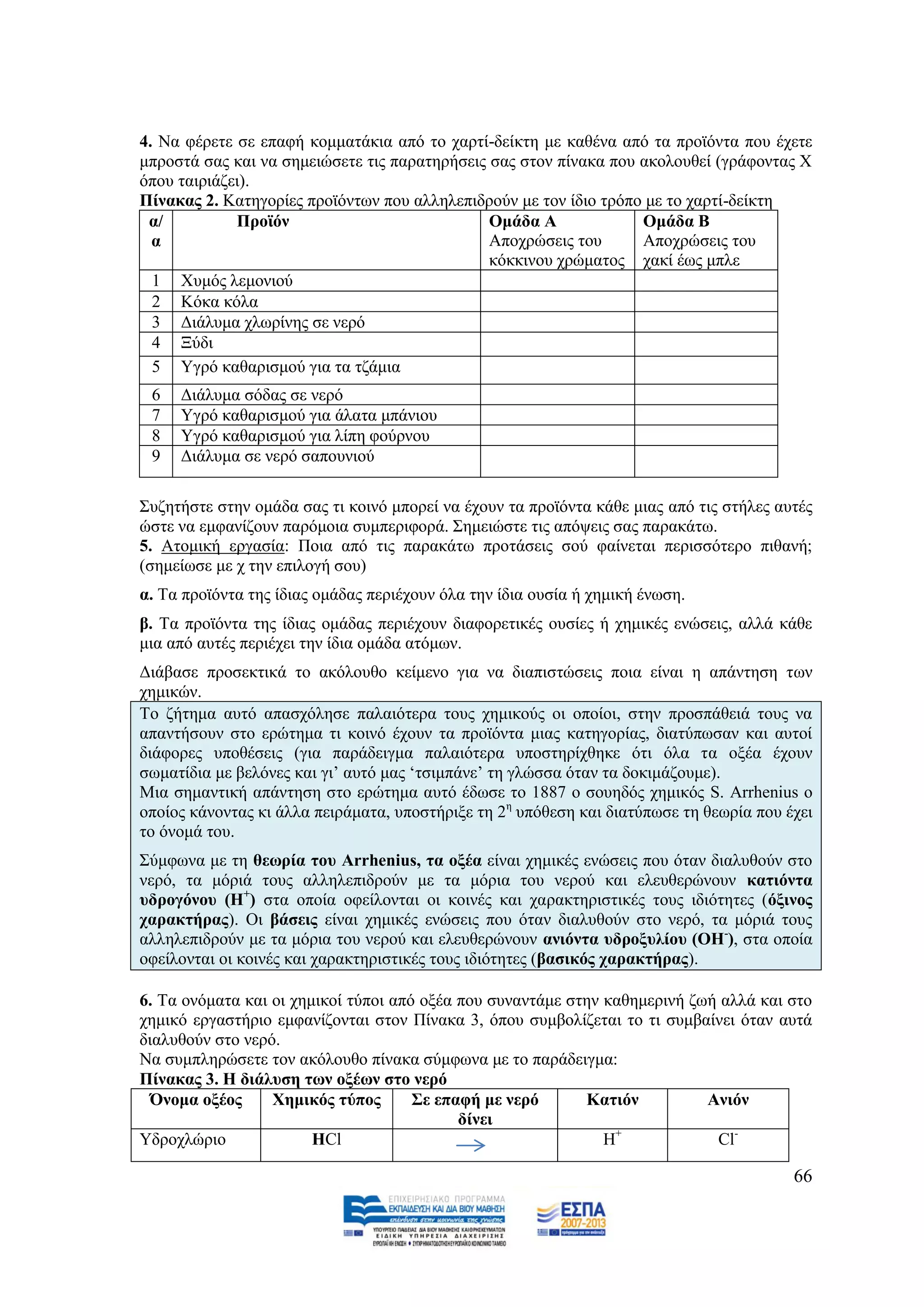 4. Να θέξεηε ζε επαθή θνκκαηάθηα απφ ην ραξηί-δείθηε κε θαζέλα απφ ηα πξντφληα πνπ έρεηε
κπξνζηά ζαο θαη λα ζεκεηψζεηε ηηο παξαηεξήζεηο ζαο ζηνλ πίλαθα πνπ αθνινπζεί (γξάθνληαο Υ
φπνπ ηαηξηάδεη).
Πίλαθαο 2. Καηεγνξίεο πξντφλησλ πνπ αιιειεπηδξνχλ κε ηνλ ίδην ηξφπν κε ην ραξηί-δείθηε
 α/          Πξντφλ                            Οκάδα Α             Οκάδα Β
  α                                            Απνρξψζεηο ηνπ      Απνρξψζεηο ηνπ
                                               θφθθηλνπ ρξψκαηνο ραθί έσο κπιε
  1 Υπκφο ιεκνληνχ
  2 Κφθα θφια
  3 Γηάιπκα ρισξίλεο ζε λεξφ
  4 Ξχδη
  5 Τγξφ θαζαξηζκνχ γηα ηα ηδάκηα
 6   Γηάιπκα ζφδαο ζε λεξφ
 7   Τγξφ θαζαξηζκνχ γηα άιαηα κπάληνπ
 8   Τγξφ θαζαξηζκνχ γηα ιίπε θνχξλνπ
 9   Γηάιπκα ζε λεξφ ζαπνπληνχ

΢πδεηήζηε ζηελ νκάδα ζαο ηη θνηλφ κπνξεί λα έρνπλ ηα πξντφληα θάζε κηαο απφ ηηο ζηήιεο απηέο
ψζηε λα εκθαλίδνπλ παξφκνηα ζπκπεξηθνξά. ΢εκεηψζηε ηηο απφςεηο ζαο παξαθάησ.
5. Αηνκηθή εξγαζία: Πνηα απφ ηηο παξαθάησ πξνηάζεηο ζνχ θαίλεηαη πεξηζζφηεξν πηζαλή;
(ζεκείσζε κε ρ ηελ επηινγή ζνπ)
α. Σα πξντφληα ηεο ίδηαο νκάδαο πεξηέρνπλ φια ηελ ίδηα νπζία ή ρεκηθή έλσζε.
β. Σα πξντφληα ηεο ίδηαο νκάδαο πεξηέρνπλ δηαθνξεηηθέο νπζίεο ή ρεκηθέο ελψζεηο, αιιά θάζε
κηα απφ απηέο πεξηέρεη ηελ ίδηα νκάδα αηφκσλ.
Γηάβαζε πξνζεθηηθά ην αθφινπζν θείκελν γηα λα δηαπηζηψζεηο πνηα είλαη ε απάληεζε ησλ
ρεκηθψλ.
Σν δήηεκα απηφ απαζρφιεζε παιαηφηεξα ηνπο ρεκηθνχο νη νπνίνη, ζηελ πξνζπάζεηά ηνπο λα
απαληήζνπλ ζην εξψηεκα ηη θνηλφ έρνπλ ηα πξντφληα κηαο θαηεγνξίαο, δηαηχπσζαλ θαη απηνί
δηάθνξεο ππνζέζεηο (γηα παξάδεηγκα παιαηφηεξα ππνζηεξίρζεθε φηη φια ηα νμέα έρνπλ
ζσκαηίδηα κε βειφλεο θαη γη‟ απηφ καο „ηζηκπάλε‟ ηε γιψζζα φηαλ ηα δνθηκάδνπκε).
Μηα ζεκαληηθή απάληεζε ζην εξψηεκα απηφ έδσζε ην 1887 ν ζνπεδφο ρεκηθφο S. Arrhenius ν
νπνίνο θάλνληαο θη άιια πεηξάκαηα, ππνζηήξημε ηε 2ε ππφζεζε θαη δηαηχπσζε ηε ζεσξία πνπ έρεη
ην φλνκά ηνπ.
΢χκθσλα κε ηε ζεσξία ηνπ Arrhenius, ηα νμέα είλαη ρεκηθέο ελψζεηο πνπ φηαλ δηαιπζνχλ ζην
λεξφ, ηα κφξηά ηνπο αιιειεπηδξνχλ κε ηα κφξηα ηνπ λεξνχ θαη ειεπζεξψλνπλ θαηηφληα
πδξνγφλνπ (Ζ+) ζηα νπνία νθείινληαη νη θνηλέο θαη ραξαθηεξηζηηθέο ηνπο ηδηφηεηεο (φμηλνο
ραξαθηήξαο). Οη βάζεηο είλαη ρεκηθέο ελψζεηο πνπ φηαλ δηαιπζνχλ ζην λεξφ, ηα κφξηά ηνπο
αιιειεπηδξνχλ κε ηα κφξηα ηνπ λεξνχ θαη ειεπζεξψλνπλ αληφληα πδξνμπιίνπ (ΟΖ-), ζηα νπνία
νθείινληαη νη θνηλέο θαη ραξαθηεξηζηηθέο ηνπο ηδηφηεηεο (βαζηθφο ραξαθηήξαο).

6. Σα νλφκαηα θαη νη ρεκηθνί ηχπνη απφ νμέα πνπ ζπλαληάκε ζηελ θαζεκεξηλή δσή αιιά θαη ζην
ρεκηθφ εξγαζηήξην εκθαλίδνληαη ζηνλ Πίλαθα 3, φπνπ ζπκβνιίδεηαη ην ηη ζπκβαίλεη φηαλ απηά
δηαιπζνχλ ζην λεξφ.
Να ζπκπιεξψζεηε ηνλ αθφινπζν πίλαθα ζχκθσλα κε ην παξάδεηγκα:
Πίλαθαο 3. Ζ δηάιπζε ησλ νμέσλ ζην λεξφ
 Όλνκα νμένο      Υεκηθφο ηχπνο       ΢ε επαθή κε λεξφ      Καηηφλ          Αληφλ
                                            δίλεη
Τδξνριψξην              HCl                                    H+            Cl-

                                                                                         66
 