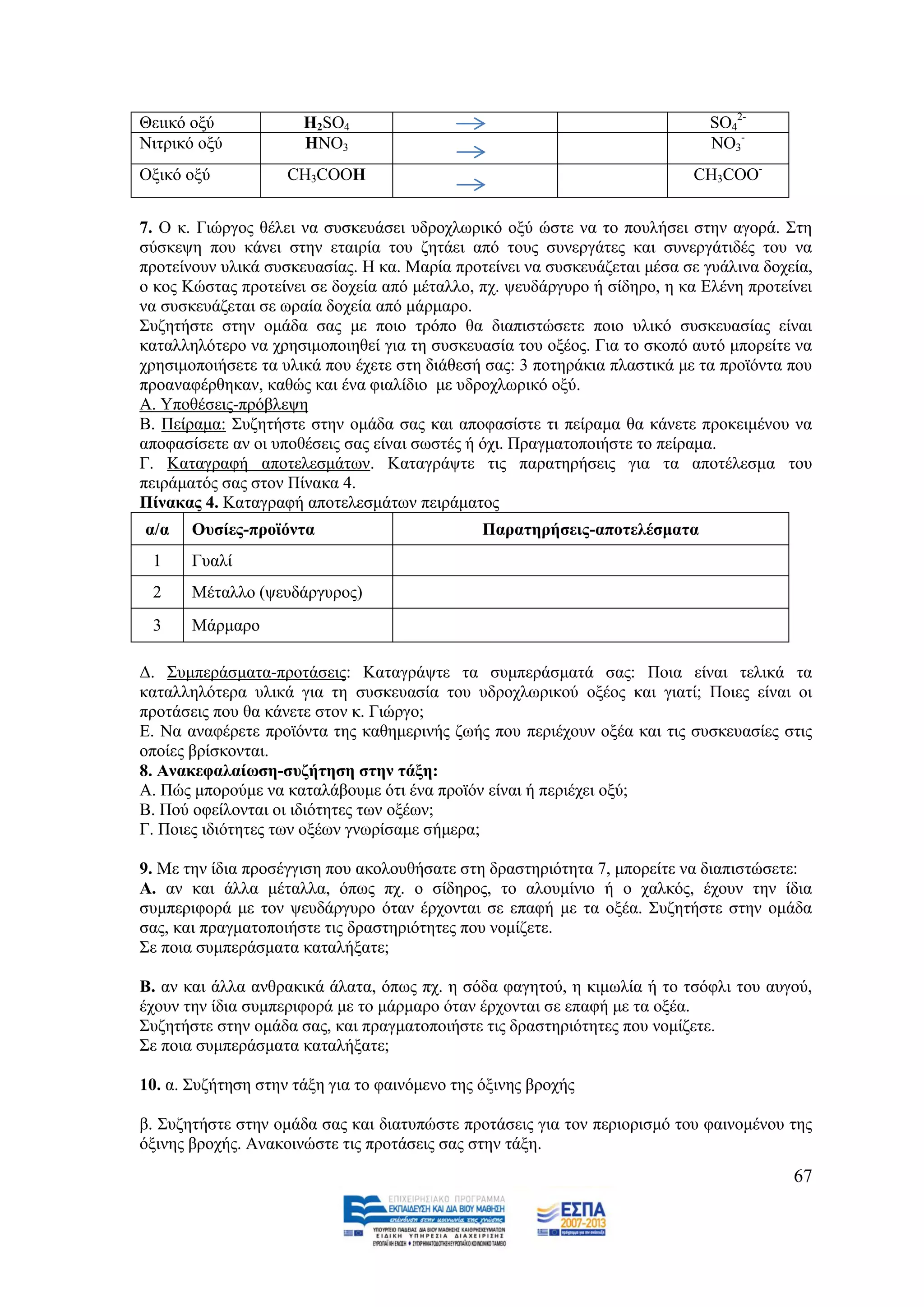 Θεηηθφ νμχ            H2SO4                                                  SO42-
Νηηξηθφ νμχ           HNO3                                                   NO3-
Ομηθφ νμχ           CH3COOH                                               CH3COO-


7. Ο θ. Γηψξγνο ζέιεη λα ζπζθεπάζεη πδξνρισξηθφ νμχ ψζηε λα ην πνπιήζεη ζηελ αγνξά. ΢ηε
ζχζθεςε πνπ θάλεη ζηελ εηαηξία ηνπ δεηάεη απφ ηνπο ζπλεξγάηεο θαη ζπλεξγάηηδέο ηνπ λα
πξνηείλνπλ πιηθά ζπζθεπαζίαο. Ζ θα. Μαξία πξνηείλεη λα ζπζθεπάδεηαη κέζα ζε γπάιηλα δνρεία,
ν θνο Κψζηαο πξνηείλεη ζε δνρεία απφ κέηαιιν, πρ. ςεπδάξγπξν ή ζίδεξν, ε θα Διέλε πξνηείλεη
λα ζπζθεπάδεηαη ζε σξαία δνρεία απφ κάξκαξν.
΢πδεηήζηε ζηελ νκάδα ζαο κε πνην ηξφπν ζα δηαπηζηψζεηε πνην πιηθφ ζπζθεπαζίαο είλαη
θαηαιιειφηεξν λα ρξεζηκνπνηεζεί γηα ηε ζπζθεπαζία ηνπ νμένο. Γηα ην ζθνπφ απηφ κπνξείηε λα
ρξεζηκνπνηήζεηε ηα πιηθά πνπ έρεηε ζηε δηάζεζή ζαο: 3 πνηεξάθηα πιαζηηθά κε ηα πξντφληα πνπ
πξναλαθέξζεθαλ, θαζψο θαη έλα θηαιίδην κε πδξνρισξηθφ νμχ.
Α. Τπνζέζεηο-πξφβιεςε
Β. Πείξακα: ΢πδεηήζηε ζηελ νκάδα ζαο θαη απνθαζίζηε ηη πείξακα ζα θάλεηε πξνθεηκέλνπ λα
απνθαζίζεηε αλ νη ππνζέζεηο ζαο είλαη ζσζηέο ή φρη. Πξαγκαηνπνηήζηε ην πείξακα.
Γ. Καηαγξαθή απνηειεζκάησλ. Καηαγξάςηε ηηο παξαηεξήζεηο γηα ηα απνηέιεζκα ηνπ
πεηξάκαηφο ζαο ζηνλ Πίλαθα 4.
Πίλαθαο 4. Καηαγξαθή απνηειεζκάησλ πεηξάκαηνο
α/α    Οπζίεο-πξντφληα                         Παξαηεξήζεηο-απνηειέζκαηα
 1     Γπαιί
 2     Μέηαιιν (ςεπδάξγπξνο)
 3     Μάξκαξν

Γ. ΢πκπεξάζκαηα-πξνηάζεηο: Καηαγξάςηε ηα ζπκπεξάζκαηά ζαο: Πνηα είλαη ηειηθά ηα
θαηαιιειφηεξα πιηθά γηα ηε ζπζθεπαζία ηνπ πδξνρισξηθνχ νμένο θαη γηαηί; Πνηεο είλαη νη
πξνηάζεηο πνπ ζα θάλεηε ζηνλ θ. Γηψξγν;
Δ. Να αλαθέξεηε πξντφληα ηεο θαζεκεξηλήο δσήο πνπ πεξηέρνπλ νμέα θαη ηηο ζπζθεπαζίεο ζηηο
νπνίεο βξίζθνληαη.
8. Αλαθεθαιαίσζε-ζπδήηεζε ζηελ ηάμε:
Α. Πψο κπνξνχκε λα θαηαιάβνπκε φηη έλα πξντφλ είλαη ή πεξηέρεη νμχ;
Β. Πνχ νθείινληαη νη ηδηφηεηεο ησλ νμέσλ;
Γ. Πνηεο ηδηφηεηεο ησλ νμέσλ γλσξίζακε ζήκεξα;

9. Με ηελ ίδηα πξνζέγγηζε πνπ αθνινπζήζαηε ζηε δξαζηεξηφηεηα 7, κπνξείηε λα δηαπηζηψζεηε:
Α. αλ θαη άιια κέηαιια, φπσο πρ. ν ζίδεξνο, ην αινπκίλην ή ν ραιθφο, έρνπλ ηελ ίδηα
ζπκπεξηθνξά κε ηνλ ςεπδάξγπξν φηαλ έξρνληαη ζε επαθή κε ηα νμέα. ΢πδεηήζηε ζηελ νκάδα
ζαο, θαη πξαγκαηνπνηήζηε ηηο δξαζηεξηφηεηεο πνπ λνκίδεηε.
΢ε πνηα ζπκπεξάζκαηα θαηαιήμαηε;

Β. αλ θαη άιια αλζξαθηθά άιαηα, φπσο πρ. ε ζφδα θαγεηνχ, ε θηκσιία ή ην ηζφθιη ηνπ απγνχ,
έρνπλ ηελ ίδηα ζπκπεξηθνξά κε ην κάξκαξν φηαλ έξρνληαη ζε επαθή κε ηα νμέα.
΢πδεηήζηε ζηελ νκάδα ζαο, θαη πξαγκαηνπνηήζηε ηηο δξαζηεξηφηεηεο πνπ λνκίδεηε.
΢ε πνηα ζπκπεξάζκαηα θαηαιήμαηε;

10. α. ΢πδήηεζε ζηελ ηάμε γηα ην θαηλφκελν ηεο φμηλεο βξνρήο

β. ΢πδεηήζηε ζηελ νκάδα ζαο θαη δηαηππψζηε πξνηάζεηο γηα ηνλ πεξηνξηζκφ ηνπ θαηλνκέλνπ ηεο
φμηλεο βξνρήο. Αλαθνηλψζηε ηηο πξνηάζεηο ζαο ζηελ ηάμε.
                                                                                        67
 