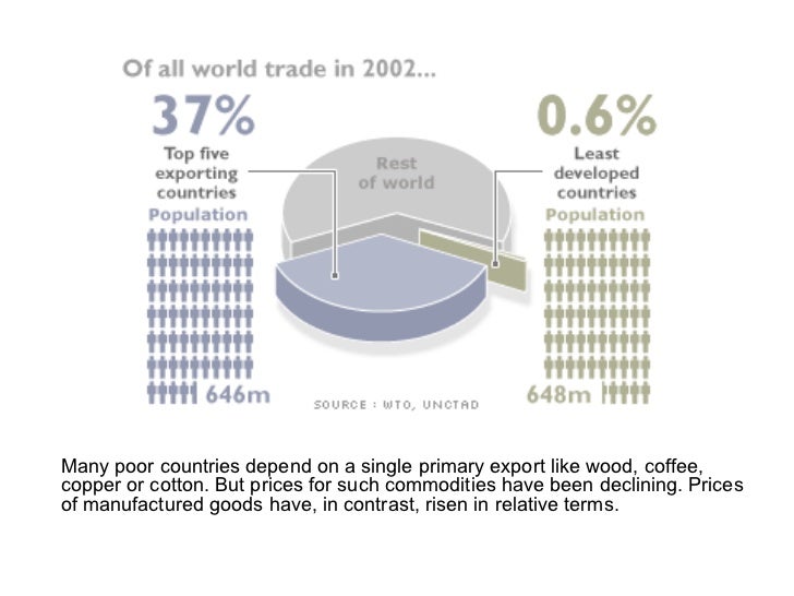 3 Trade Blocs And Development