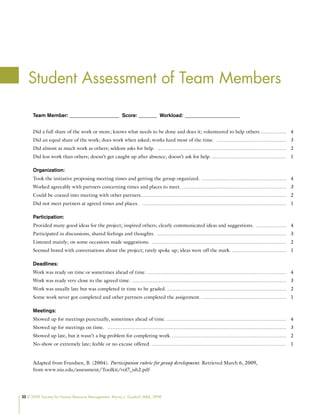 32 © 2009 Society for Human Resource Management. Myrna L. Gusdorf, MBA, SPHR
Team Member: ___________________ Score: _______ Workload: _____________________				
Did a full share of the work or more; knows what needs to be done and does it; volunteered to help others.    
…
…………… 4
Did an equal share of the work; does work when asked; works hard most of the time.… …………………………………… 3
Did almost as much work as others; seldom asks for help.… …………………………………………………………………… 2
Did less work than others; doesn’t get caught up after absence; doesn’t ask for help.………………………………………… 1
Organization:
Took the initiative proposing meeting times and getting the group organized.… …………………………………………… 4
Worked agreeably with partners concerning times and places to meet.………………………………………………………… 3
Could be coaxed into meeting with other partners.…
…………………………………………………………………………… 2
Did not meet partners at agreed times and places.… …………………………………………………………………………… 1
Participation:
Provided many good ideas for the project; inspired others; clearly communicated ideas and suggestions.… ……………… 4
Participated in discussions, shared feelings and thoughts. ……………………………………………………………………… 3
Listened mainly; on some occasions made suggestions.… ……………………………………………………………………… 2
Seemed bored with conversations about the project; rarely spoke up; ideas were off the mark.……………………………… 1
Deadlines:
Work was ready on time or sometimes ahead of time.…………………………………………………………………………… 4
Work was ready very close to the agreed time.…………………………………………………………………………………… 3
Work was usually late but was completed in time to be graded.………………………………………………………………… 2
Some work never got completed and other partners completed the assignment.……………………………………………… 1
Meetings:
Showed up for meetings punctually, sometimes ahead of time.………………………………………………………………… 4
Showed up for meetings on time. ………………………………………………………………………………………………… 3
Showed up late, but it wasn’t a big problem for completing work.……………………………………………………………… 2
No-show or extremely late; feeble or no excuse offered.………………………………………………………………………… 1
Adapted from Frandsen, B. (2004). Participation rubric for group development. Retrieved March 6, 2009,
from www.niu.edu/assessment/Toolkit/vol7_ish2.pdf
Student Assessment of Team Members
 