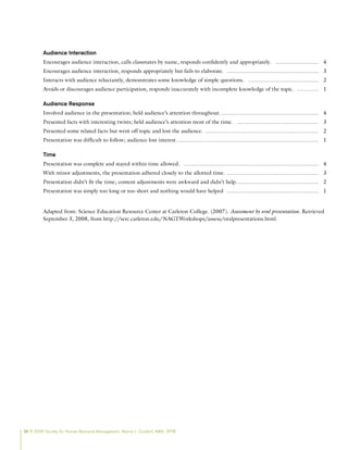 34 © 2009 Society for Human Resource Management. Myrna L. Gusdorf, MBA, SPHR
Audience Interaction
Encourages audience interaction, calls classmates by name, responds confidently and appropriately.… …………………… 4
Encourages audience interaction, responds appropriately but fails to elaborate.… …………………………………………… 3
Interacts with audience reluctantly, demonstrates some knowledge of simple questions.… ………………………………… 2
Avoids or discourages audience participation, responds inaccurately with incomplete knowledge of the topic.… ………… 1
Audience Response
Involved audience in the presentation; held audience’s attention throughout.………………………………………………… 4
Presented facts with interesting twists; held audience’s attention most of the time.… ……………………………………… 3
Presented some related facts but went off topic and lost the audience.………………………………………………………… 2
Presentation was difficult to follow; audience lost interest.……………………………………………………………………… 1
Time
Presentation was complete and stayed within time allowed.… ………………………………………………………………… 4
With minor adjustments, the presentation adhered closely to the allotted time.……………………………………………… 3
Presentation didn’t fit the time; content adjustments were awkward and didn’t help.………………………………………… 2
Presentation was simply too long or too short and nothing would have helped… …………………………………………… 1
Adapted from: Science Education Resource Center at Carleton College. (2007). Assessment by oral presentation. Retrieved
September 3, 2008, from http://serc.carleton.edu/NAGTWorkshops/assess/oralpresentations.html.
 