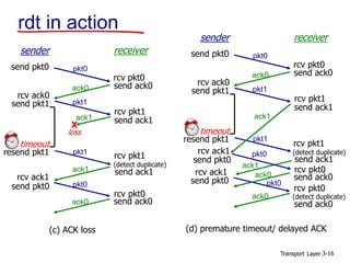 Ch3 transport layer Network | PPT