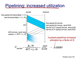 Ch3 transport layer Network | PPT