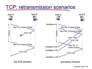 Ch3 transport layer Network | PPT