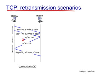 Ch3 transport layer Network | PPT