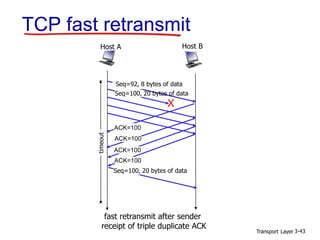 Ch3 transport layer Network | PPT
