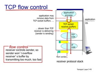 Ch3 transport layer Network | PPT