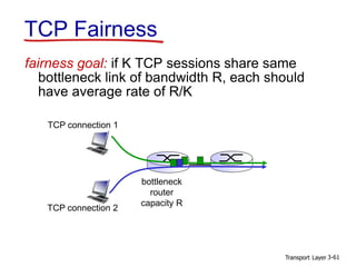 Ch3 transport layer Network | PPT