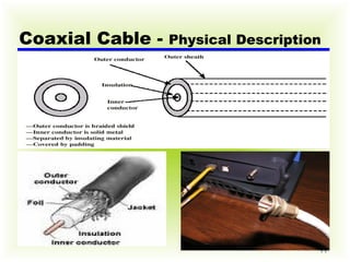 Coaxial Cable -  Physical Description 