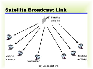 Satellite Broadcast Link 