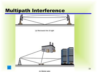 Multipath Interference 