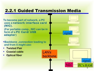 2.2.1 Guided Transmission Media To become part of network, a PC uses a  network interface card (NIC). (For portable comp., NIC can be in form of a  PC Card/ USB adapter ) Backbone ,connection leading to and from it might use: Twisted Pair Coaxial cable Optical fiber PC’s RAM NIC LAN’s  backbone signal signal 