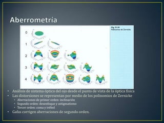 • Análisis de sistema óptico del ojo desde el punto de vista de la óptica física
• Las distorsiones se representan por medio de los polinomios de Zernicke
    • Aberraciones de primer orden: inclinación
    • Segundo orden: desenfoque y astigmatismo
    • Tercer orden: coma y trébol
• Gafas corrigen aberraciones de segundo orden.
 