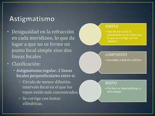 • Desigualdad en la refracción
  en cada meridiano, lo que da
  lugar a que no se forme un
  punto focal simple sino dos
  líneas focales
• Clasificación:
  • Astigmatismo regular: 2 líneas
    focales perpendiculares entre si.
     • Círculo de menor difusión:
       intervalo focal en el que los
       rayos están más concentrados.
     • Se corrige con lentes
       cilíndricas.
 