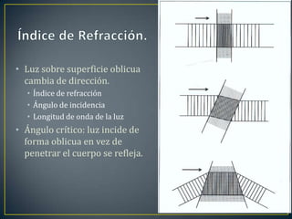 • Luz sobre superficie oblicua
  cambia de dirección.
  • Índice de refracción
  • Ángulo de incidencia
  • Longitud de onda de la luz
• Ángulo crítico: luz incide de
  forma oblicua en vez de
  penetrar el cuerpo se refleja.
 