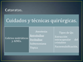 Cuidados y técnicas quirúrgicas.
                         Anestesia:       Tipos de Qx:
                     Retrobulbar      Extracción
Colirios midriáticos
                     Peribulbar       extracapsular del
      y AINEs.
                     Subtenoniana     cristalino
                     Tòpica           Facoemulsificación.
 