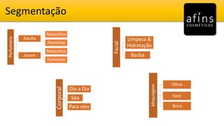 SegmentaçãoPerfumaria
Adulta
Masculina
Feminina
Jovem
Masculina
FemininaCorporal
Dia a Dia
Spa
Para eles
Maquiagem
Olhos
Face
Boca
Facial
Limpeza &
Hidratação
Barba
 