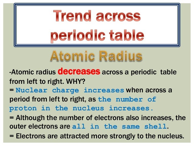 3. trend across period(1)