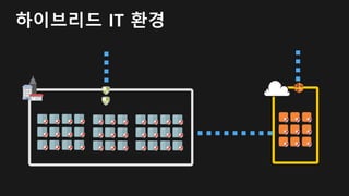 하이브리드 IT 환경
 