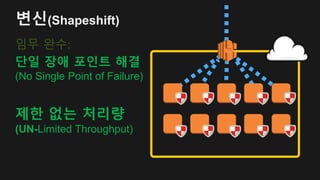 변신(Shapeshift)
임무 완수:
단일 장애 포인트 해결
(No Single Point of Failure)
제한 없는 처리량
(UN-Limited Throughput)
 