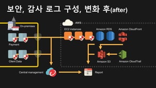 Payment
Client Data
On-premises
AWS
Amazon CloudTrail
EC2 instances
Central management
Amazon S3
Amazon CloudFrontAmazon RDS
보안, 감사 로그 구성, 변화 후(after)
Report
 