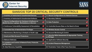 SANS/CIS TOP 20 CRITICAL SECURITY CONTROLS
1. Inventory of Authorized & Unauthorized Devices 11. Secure Configurations for Network Devices
2. Inventory of Authorized & Unauthorized Software 12. Boundary Defense
3. Secure Configurations for Hardware & Software on
Mobile Devices, Laptops, Workstations, & Servers
13. Data Protection
4. Continuous Vulnerability Assessment & Remediation 14. Controlled Access Base on the Need to Know
5. Controlled Use of Administrative Privileges 15. Wireless Access Control
6. Maintenance, Monitoring, & Analysis of Audit Logs 16. Account Monitoring & Control
7. Email and Web Browser Protections
17. Security Skills Assessment & Appropriate Training
to Fill Gaps
8. Malware Defenses 18. Application Software Security
9. Limitation and Control of Network Ports, Protocols,
and Services
19. Incident Response Management
10. Data Recovery Capability 20. Penetration Tests & Red Team Exercises
 