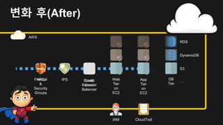 S3
DynamoDB
RDS
…
변화 후(After)
Firewall IPS
AWS
Web
Tier
on
EC2
App
Tier
on
EC2
Elastic
Load
Balancer
VPC
&
Security
Groups
Load
Balancer
DB
Tier
Web
Tier
App
Tier
IAM CloudTrail
 