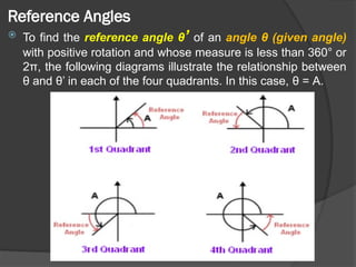 Introduction_to_trigonometric_functions.pptx
